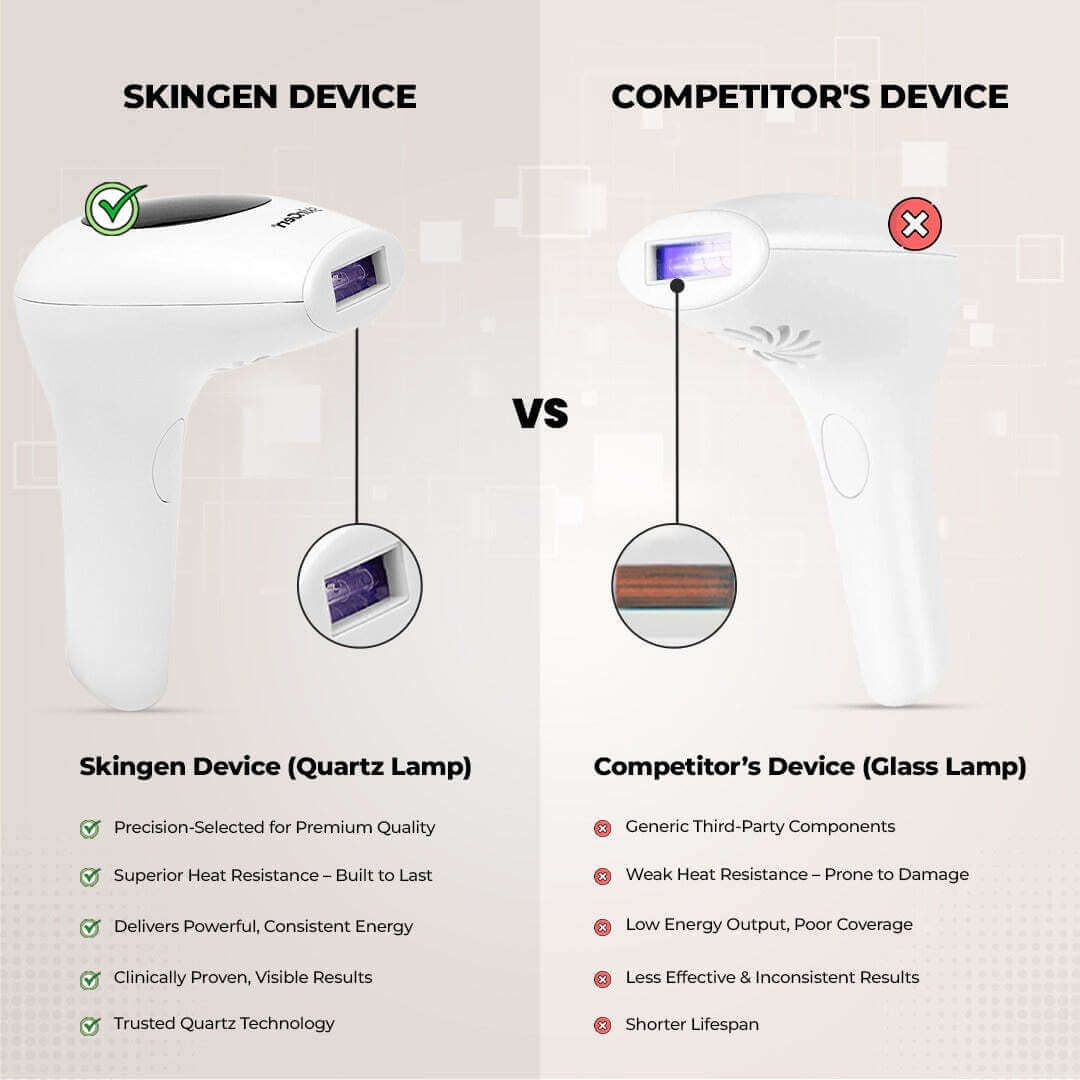 Professional IPL Laser Epilator Laser Permanent Painless Hair Removal Machine