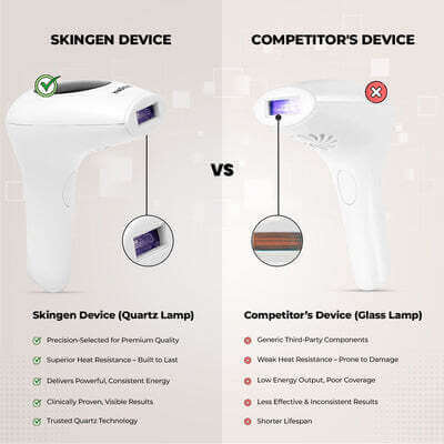 Professional IPL Laser Epilator Laser Permanent Painless Hair Removal Machine