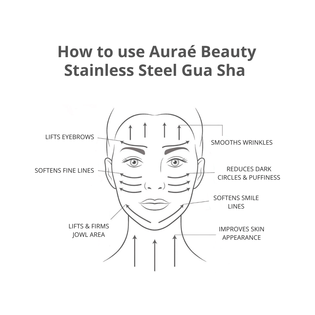 Premium Stainless Steel Gua Sha For Face Lifting Massage
